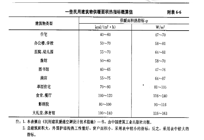 葆藍低氮純銅管鍋爐如何選型?